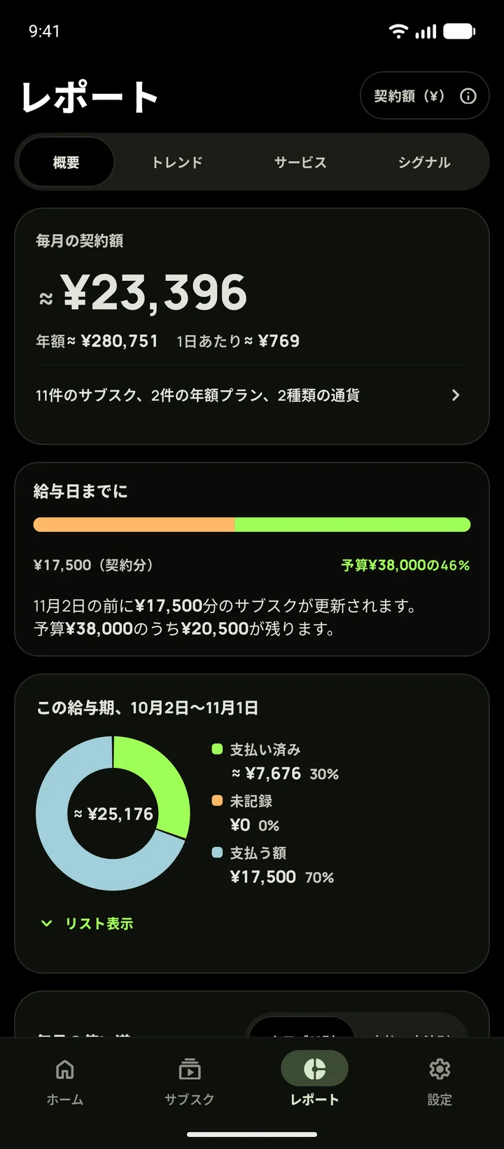 ブラックのダークテーマで表示したAndroidのレポート、概要。毎月の契約額$165と、給与日までの予算の残り
