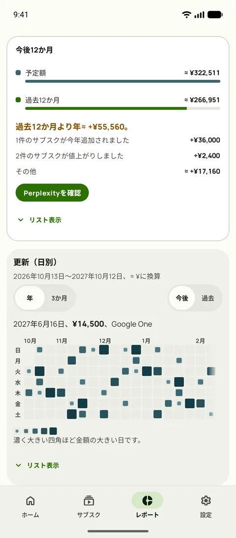 Subbyのレポートの今後12か月。予定の1年を過去12か月と比べ、追加したサブスクと値上げで差を説明。下に更新カレンダー(Android)