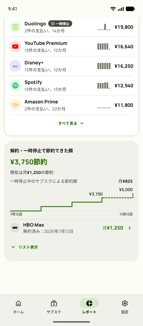 Subbyのレポートのサービス別累計。各サービスの支払い回数・月数・合計の下に節約額のカードがあり、最初の解約からの節約額、現在の月あたりの節約、一時停止中のサブスクの節約、合計の階段グラフを表示(Android)