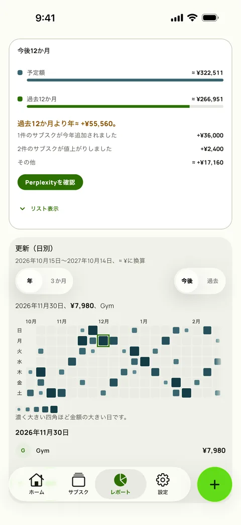 Subbyのレポートの今後12か月。予定の1年を過去12か月と比べ、追加したサブスクと値上げで差を説明。下に更新カレンダー（iPhone）