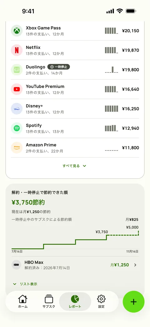 Subbyのレポートのサービス別累計。各サービスの支払い回数・月数・合計の下に節約額のカードがあり、最初の解約からの節約額、現在の月あたりの節約、一時停止中のサブスクの節約、合計の階段グラフを表示(iPhone)