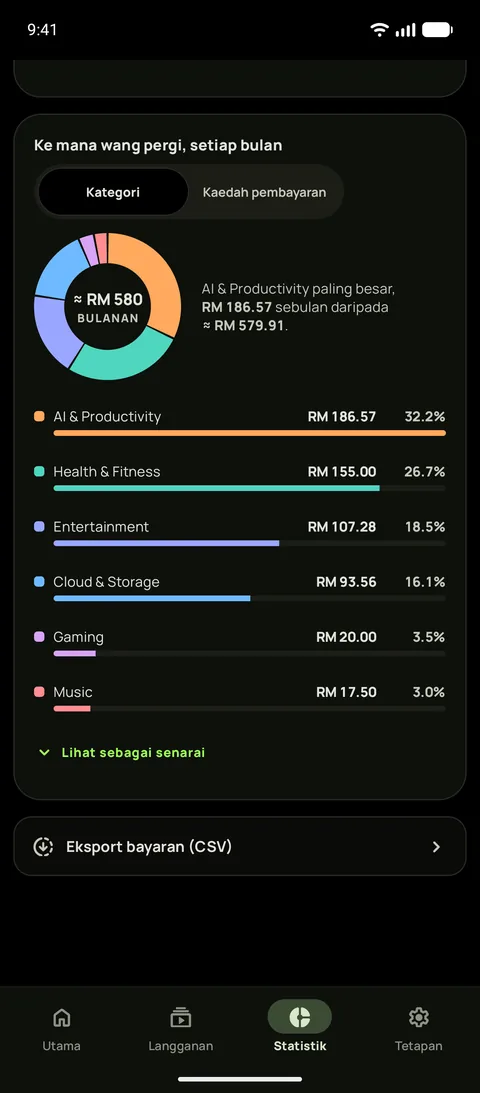 Statistik pada Android dalam tema hitam tulen, menunjukkan ke mana wang pergi setiap bulan mengikut kategori, dengan Hiburan terbesar pada $55.05, dan satu baris untuk mengeksport bayaran sebagai CSV