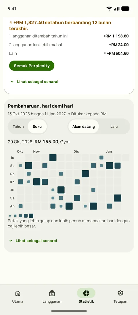 Kalendar pembaharuan dalam Statistik Subby, satu suku tahun hari akan datang dengan petak yang lebih besar dan gelap menandakan hari yang lebih mahal, dan satu hari dipilih untuk menunjukkan pembaharuannya, pada Android