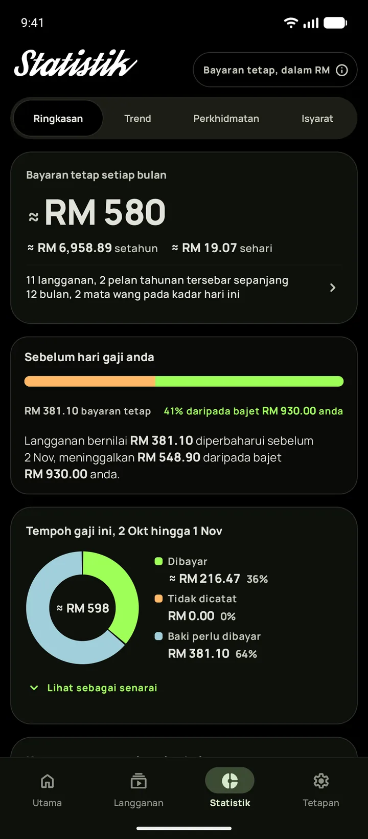 Statistik pada Android dalam tema hitam tulen, dibuka pada Ringkasan dengan $165 dikomitkan setiap bulan dan baki bajet sebelum hari gaji