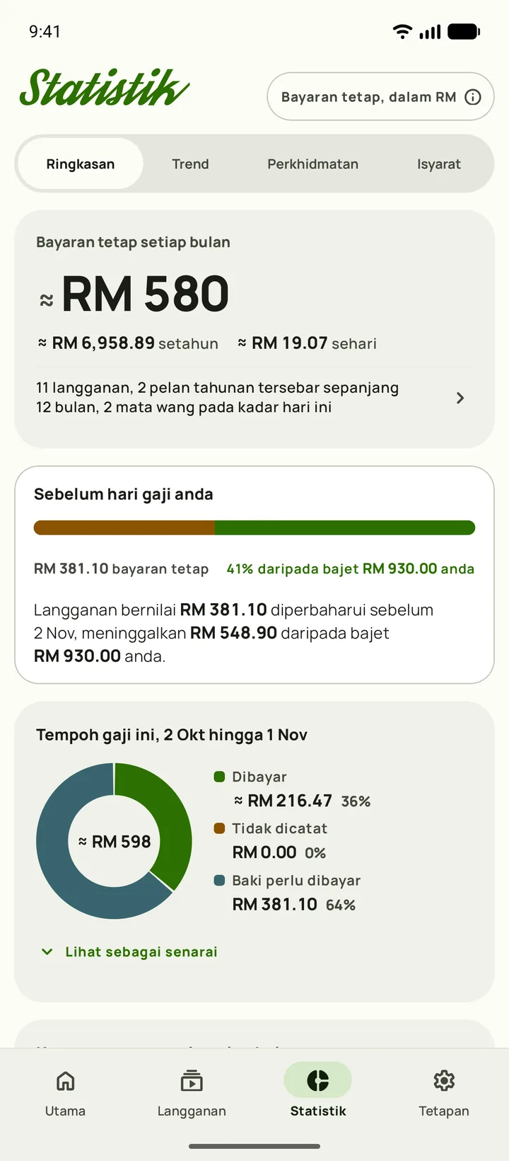 Statistik pada Android, dibuka pada Ringkasan dengan $165 dikomitkan setiap bulan, $1,984.15 setahun, dan baki bajet sebelum hari gaji