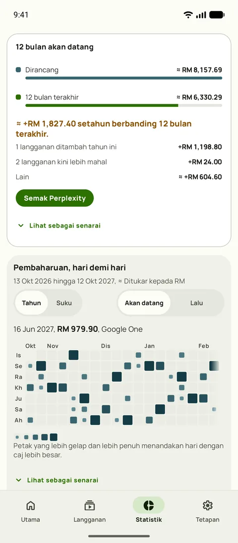 12 bulan akan datang dalam Statistik Subby, tahun yang dirancang berbanding 12 bulan lepas dengan langganan yang ditambah dan kenaikan harga yang menjelaskan perbezaannya, di atas kalendar pembaharuan, pada Android