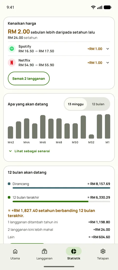 Kad Kenaikan harga dalam Statistik Subby, dengan jumlah tambahan sebulan bagi perkhidmatan yang sama berbanding setahun lalu, Spotify dan Netflix masing-masing disenaraikan pada harga lama dan baharu, serta butang Semak di atas ramalan 13 minggu, pada Android