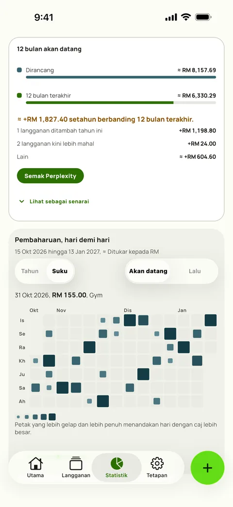 Kalendar pembaharuan dalam Statistik Subby, satu suku tahun hari akan datang dengan petak yang lebih besar dan gelap menandakan hari yang lebih mahal, dan satu hari dipilih untuk menunjukkan pembaharuannya, pada iPhone