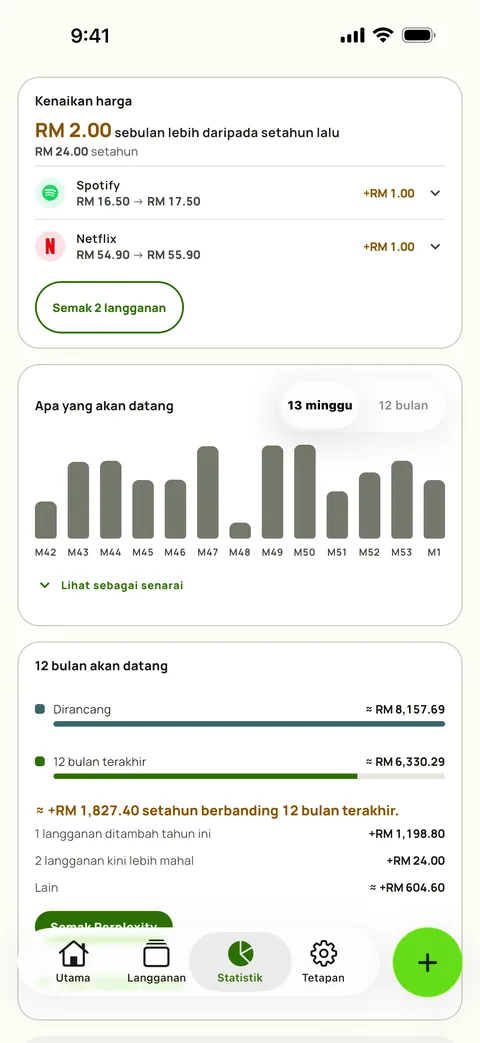 Kad Kenaikan harga dalam Statistik Subby, dengan jumlah tambahan sebulan bagi perkhidmatan yang sama berbanding setahun lalu, Spotify dan Netflix masing-masing disenaraikan pada harga lama dan baharu, serta butang Semak di atas ramalan 13 minggu, pada iPhone