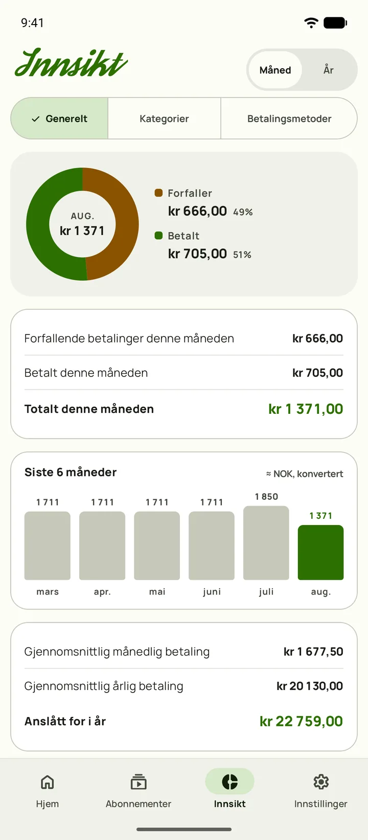 Subby Innsikt — utgifter etter kategori