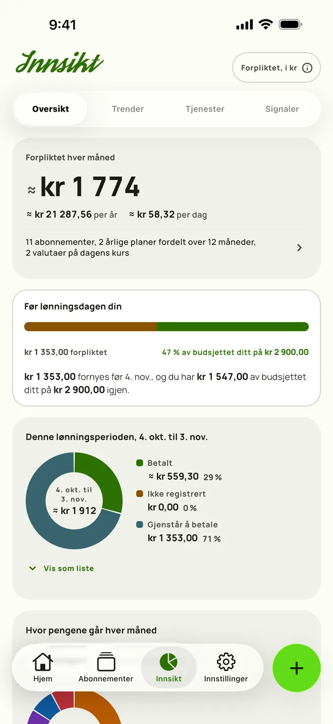 Innsikt på iPhone, åpen på Oversikt, med $165 forpliktet hver måned, $1.984,15 per år og hva som er igjen av budsjettet før lønningsdagen