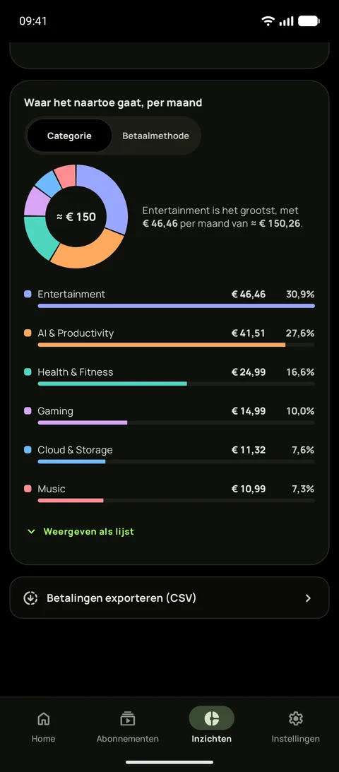 Inzichten op Android in het zwarte thema, met waar het geld elke maand naartoe gaat per categorie, met Entertainment als grootste post met $55,05, en een rij om betalingen als CSV te exporteren