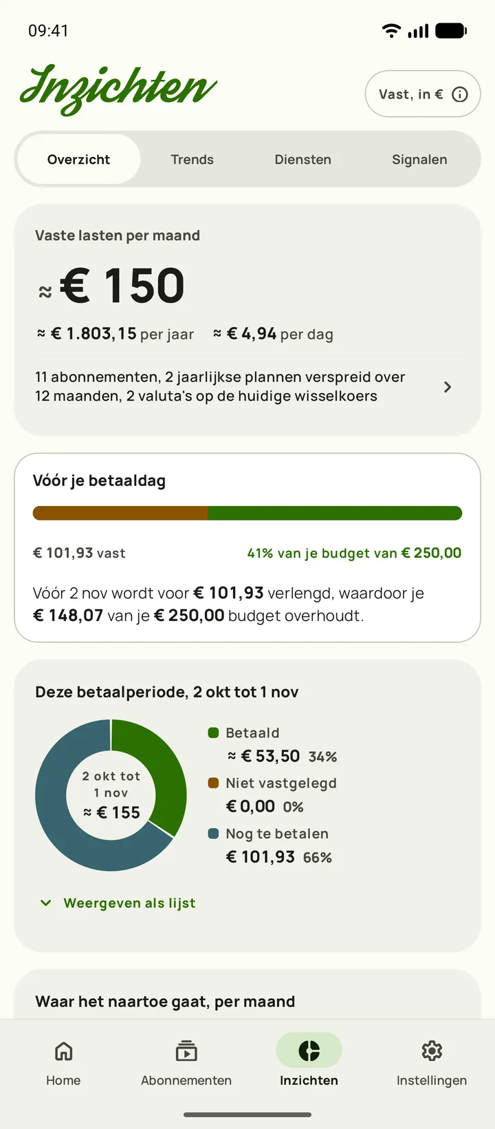 Inzichten op Android, geopend op Overzicht met $165 per maand aan vaste lasten, $1.984,15 per jaar en hoeveel budget er vóór je betaaldag overblijft