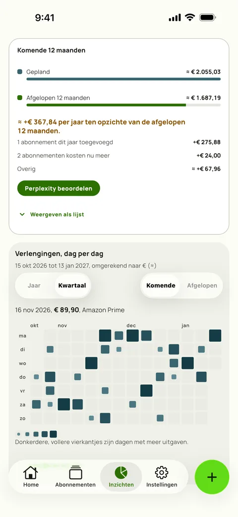 De verlengingenkalender in Inzichten in Subby: een kwartaal aan komende dagen, waarin grotere en donkerdere vierkantjes de duurdere dagen aangeven, met één dag geselecteerd om de verlenging te tonen, op iPhone
