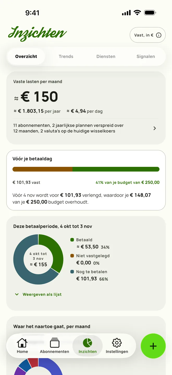 Inzichten op iPhone, geopend op Overzicht met $165 per maand aan vaste lasten, $1.984,15 per jaar en hoeveel van je budget er vóór je betaaldag overblijft