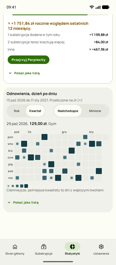 Kalendarz odnowień w Statystykach Subby: kwartał nadchodzących dni, w którym większe i ciemniejsze kwadraty oznaczają droższe dni, z jednym wybranym dniem i jego odnowieniem (Android)