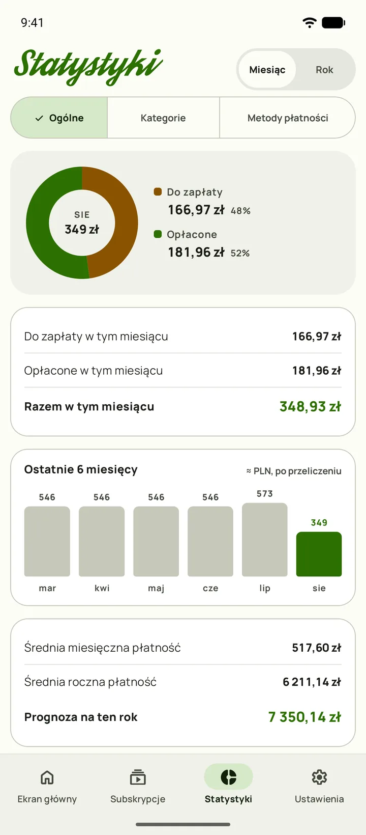 Statystyki Subby — podział wydatków według kategorii