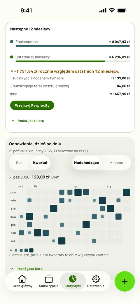 Kalendarz odnowień w Statystykach Subby: kwartał nadchodzących dni, w którym większe i ciemniejsze kwadraty oznaczają droższe dni, z jednym wybranym dniem i jego odnowieniem (iPhone)