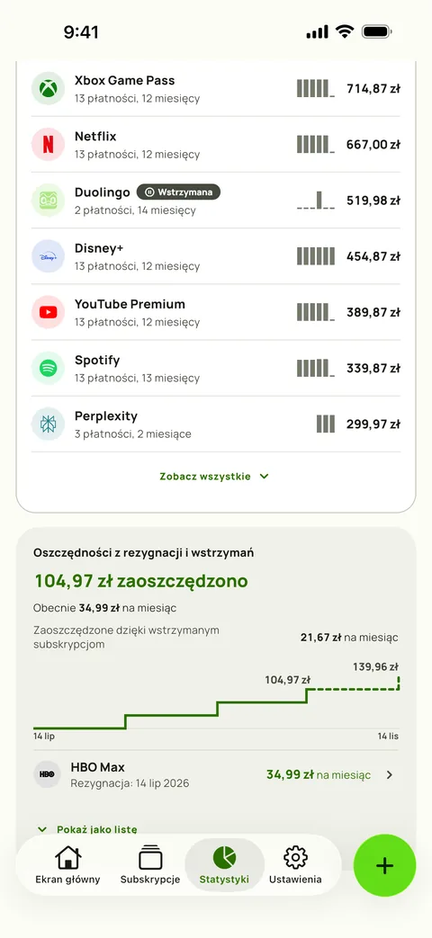 Łączne wydatki na usługi w Statystykach Subby: każda usługa z liczbą płatności, miesięcy i sumą, nad kartą Oszczędności z kwotą zaoszczędzoną od pierwszej rezygnacji, obecną oszczędnością miesięczną, oszczędnością z wstrzymanej subskrypcji i schodkowym wykresem sumy (iPhone)