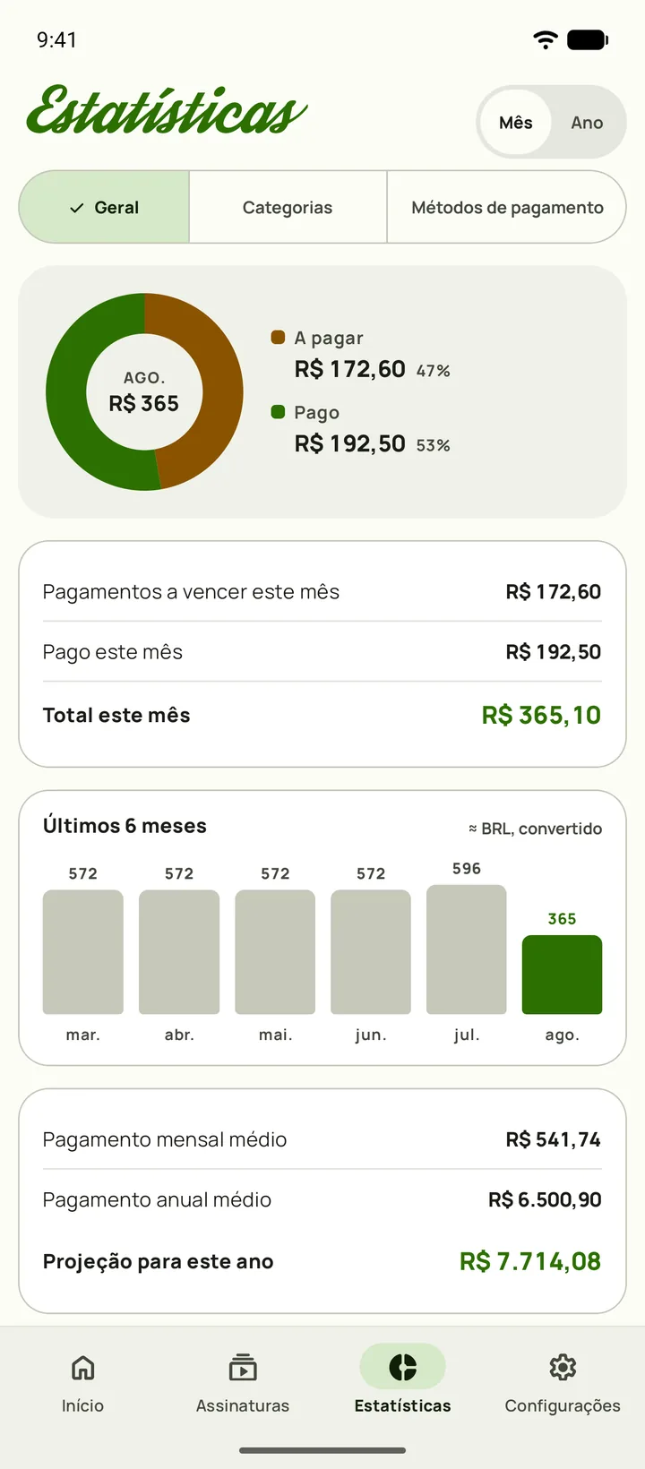Estatísticas do Subby — gastos por categoria