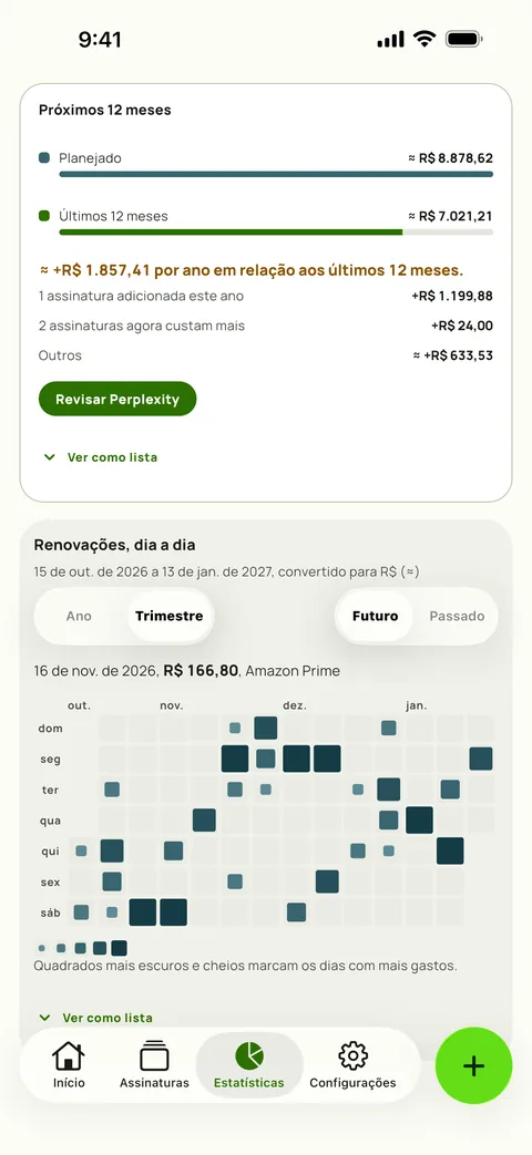 O calendário de renovações nas Estatísticas do Subby: um trimestre de dias futuros em que quadrados maiores e mais escuros marcam os dias mais caros, com um dia escolhido mostrando a renovação, em iPhone
