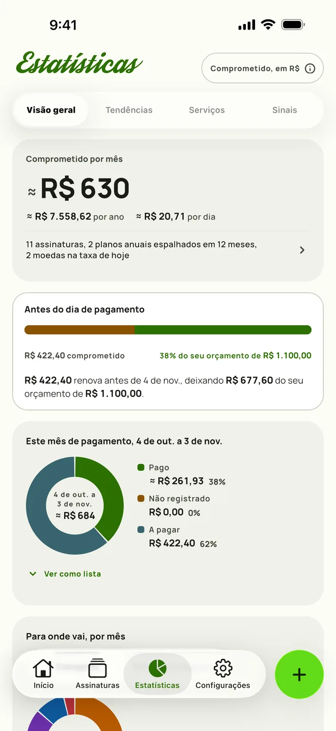 Estatísticas no iPhone, abrindo na Visão geral com $165 comprometidos por mês, $1.984,15 por ano e o quanto do orçamento sobra antes do dia de pagamento