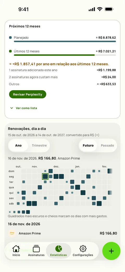 Próximos 12 meses nas Estatísticas do Subby: o ano planejado contra os últimos 12 meses, com as assinaturas adicionadas e os aumentos de preço que explicam a diferença, acima do calendário de renovações, em iPhone