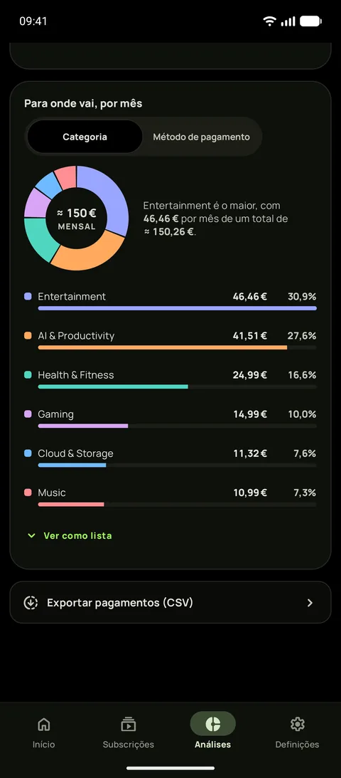 As Análises no Android com o tema de preto absoluto, a mostrar para onde vai o dinheiro por mês e por categoria, com o Entretenimento à cabeça com {monthly}, e uma linha para exportar os pagamentos em CSV