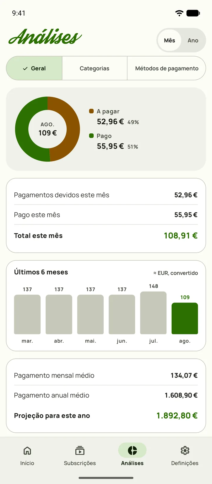 Análises do Subby, despesa repartida por categoria