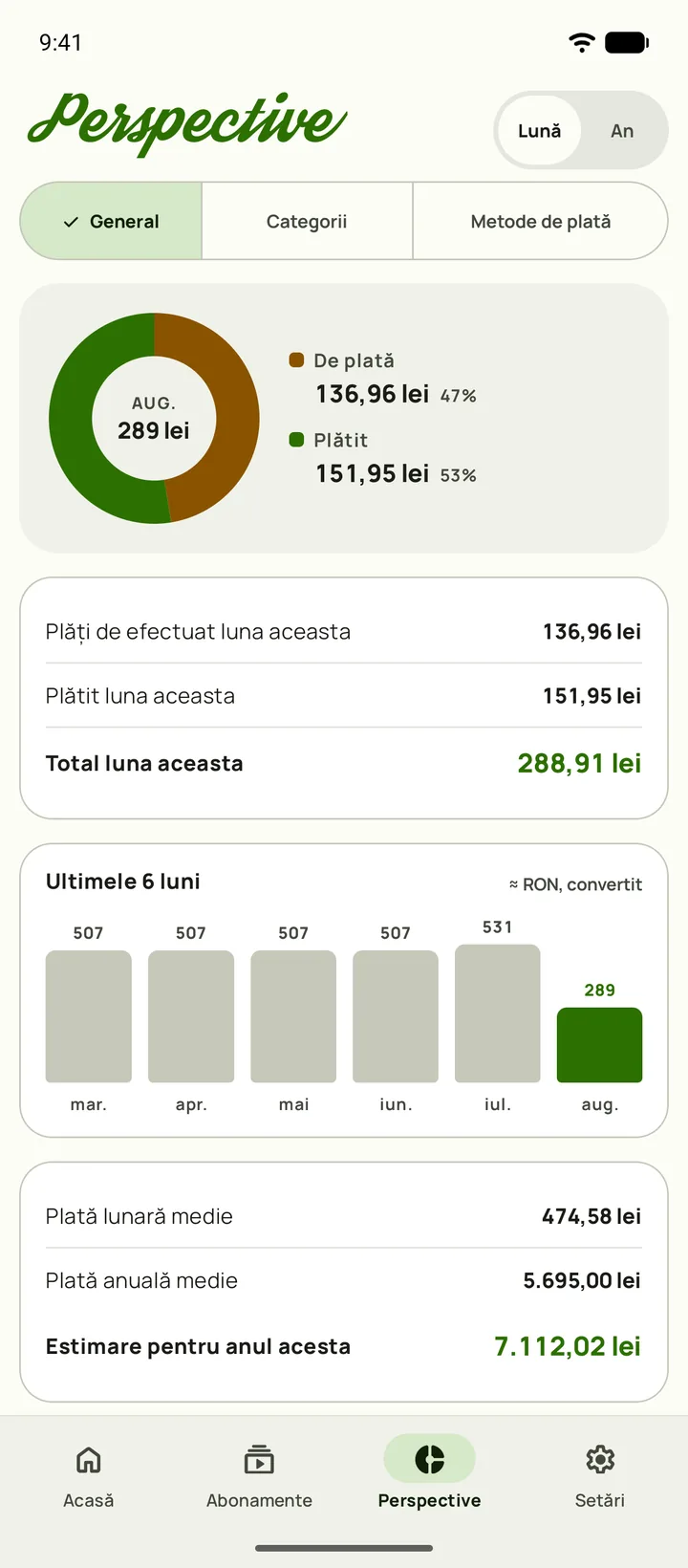 Perspective Subby, cheltuielile pe categorii