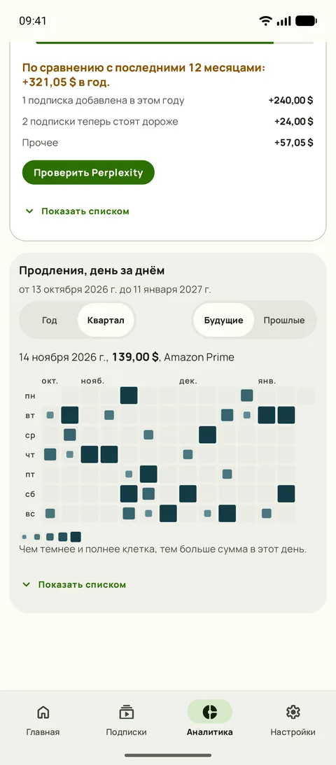 Календарь продлений в аналитике Subby: квартал вперёд, где более крупные и тёмные квадраты отмечают дорогие дни, и один выбранный день с его продлением, на Android