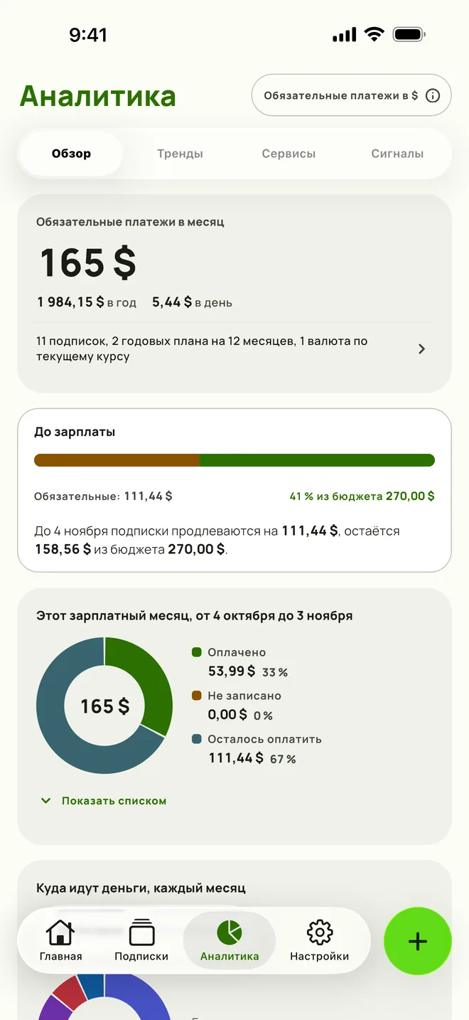 Аналитика на iPhone, открыт «Обзор»: сумма за месяц 165 $, 1984,15 $ в год и остаток бюджета