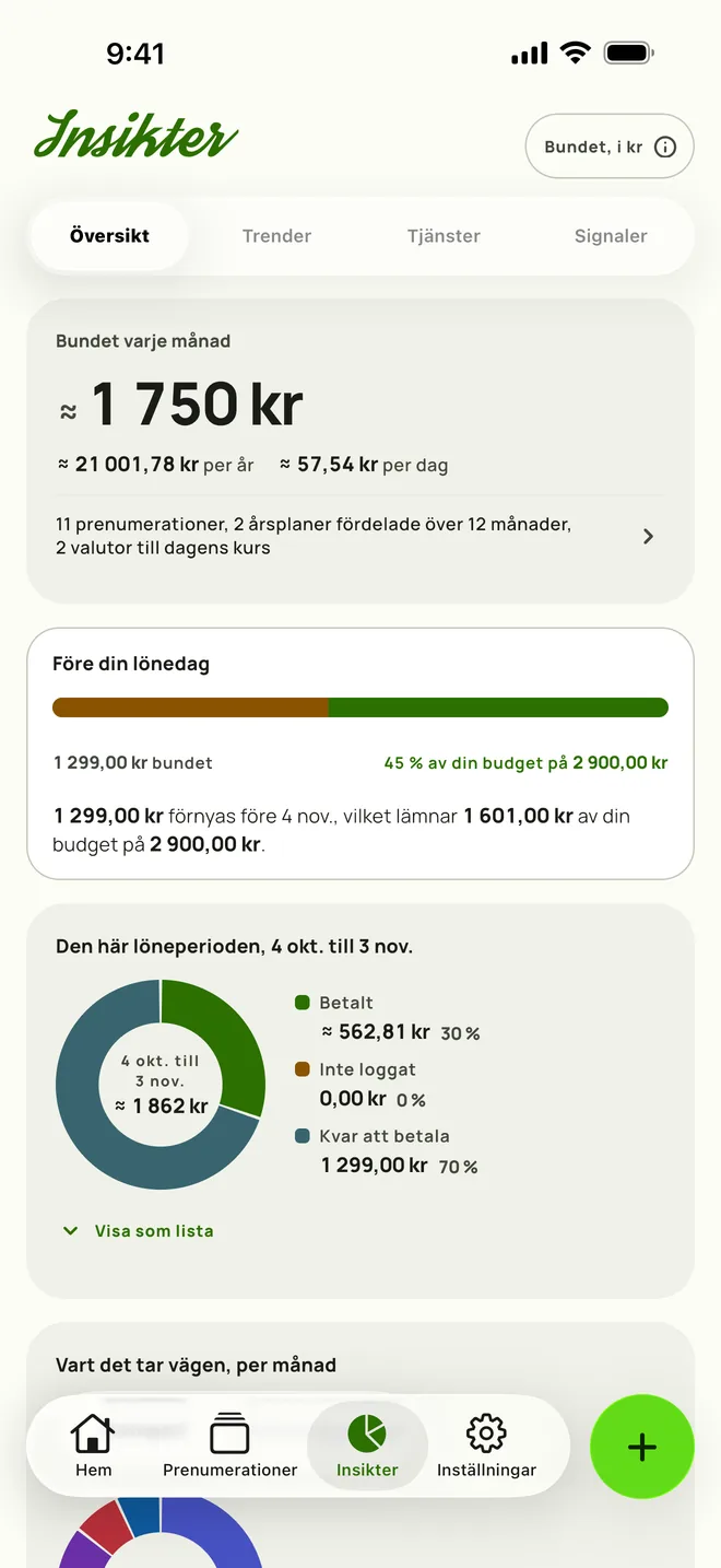 Insikter på iPhone, med Översikt öppen: beloppet som är bundet varje månad, summan per år och hur mycket av budgeten som är kvar före lönedagen