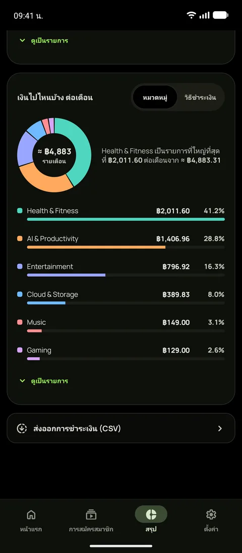 ข้อมูลสรุปบน Android ในธีมสีดำสนิท แสดงว่าเงินไปอยู่ตรงไหนในแต่ละเดือนแยกตามหมวดหมู่ โดยความบันเทิงสูงสุดที่ $55.05 และมีแถวสำหรับส่งออกการชำระเงินเป็น CSV