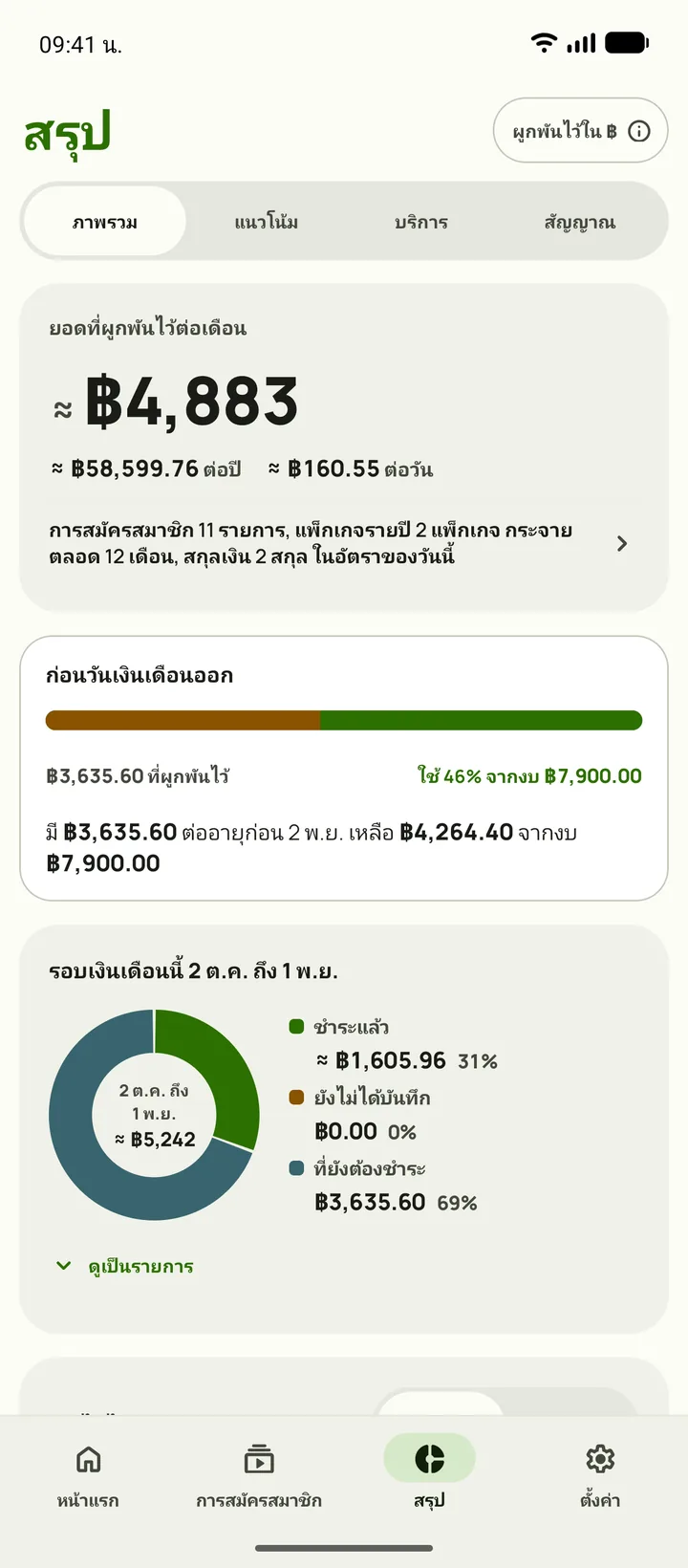ข้อมูลสรุปบน Android เปิดที่ภาพรวม แสดงยอดผูกพัน $165 ต่อเดือน $1,984.15 ต่อปี และงบที่เหลือก่อนวันเงินเดือนออก