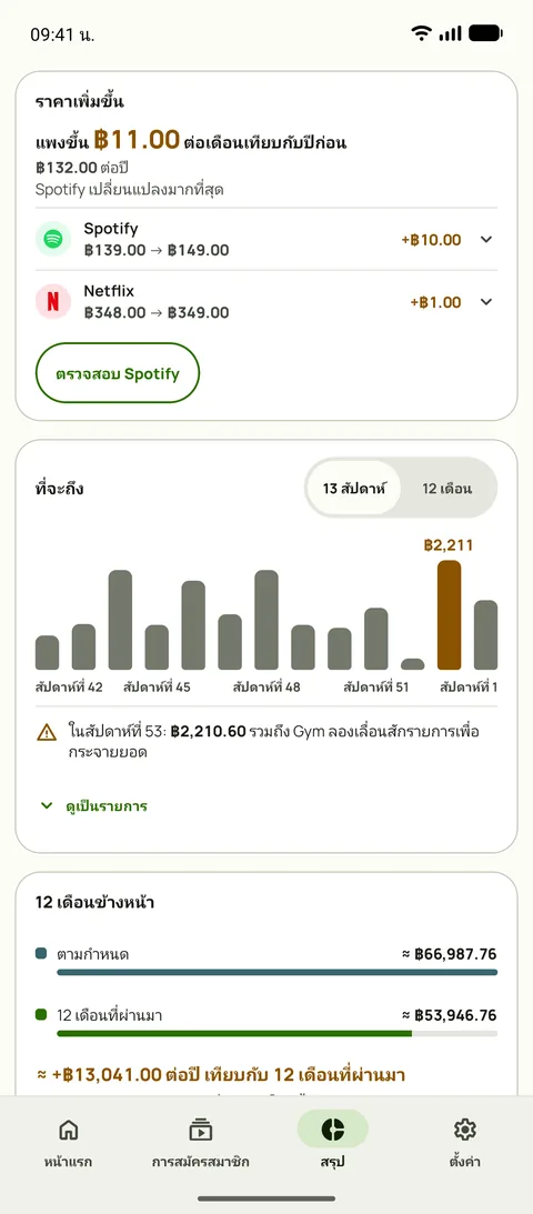 การ์ดราคาเพิ่มขึ้นในข้อมูลสรุปของ Subby แสดงว่าบริการเดิมแพงขึ้นต่อเดือนเท่าไหร่เมื่อเทียบกับปีที่แล้ว มี Spotify และ Netflix พร้อมราคาเก่าและราคาใหม่ และปุ่มตรวจสอบอยู่เหนือการคาดการณ์ 13 สัปดาห์ บน Android