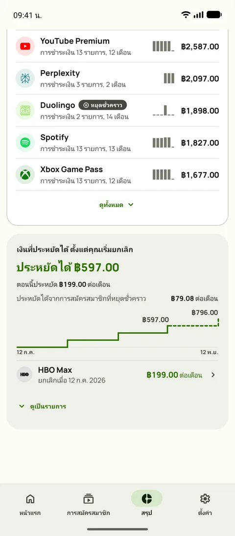 ยอดที่จ่ายตลอดการใช้งานแยกตามบริการในข้อมูลสรุปของ Subby แต่ละบริการแสดงจำนวนครั้งที่ชำระ จำนวนเดือน และยอดรวม อยู่เหนือการ์ดเงินที่ประหยัดได้ ซึ่งแสดงยอดที่ประหยัดได้ตั้งแต่การยกเลิกครั้งแรก ยอดที่ประหยัดต่อเดือนในตอนนี้ เงินที่ประหยัดได้จากรายการที่หยุดชั่วคราว และกราฟขั้นบันไดของยอดรวม บน Android