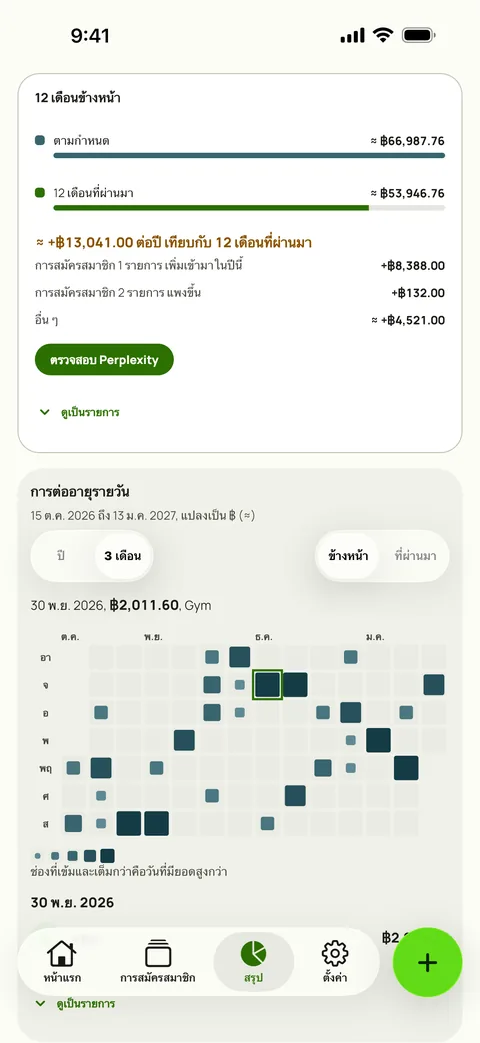 ปฏิทินต่ออายุในข้อมูลสรุปของ Subby แสดงวันข้างหน้าหนึ่งไตรมาส ช่องที่ใหญ่และเข้มกว่าคือวันที่ยอดสูงกว่า และเลือกไว้หนึ่งวันเพื่อดูรายการที่ต่ออายุ บน iPhone