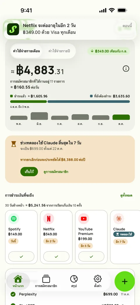 การแจ้งเตือนของ Subby บน iPhone ข้อความว่า Netflix จะต่ออายุในอีก 2 วัน $15.49 ผ่าน Visa ทุกเดือน