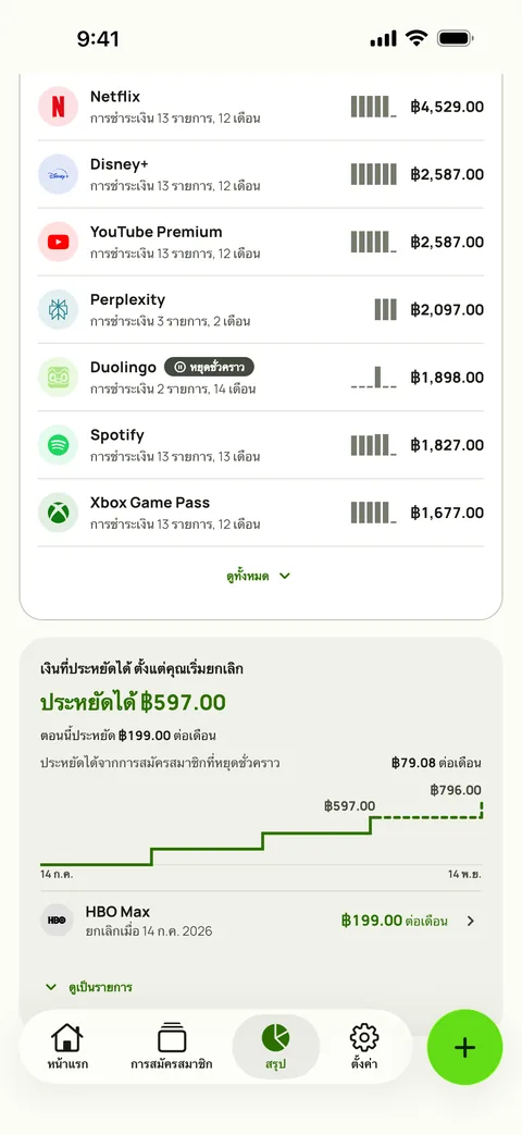 ยอดที่จ่ายตลอดการใช้งานแยกตามบริการในข้อมูลสรุปของ Subby แต่ละบริการแสดงจำนวนครั้งที่ชำระ จำนวนเดือน และยอดรวม อยู่เหนือการ์ดเงินที่ประหยัดได้ ซึ่งแสดงยอดที่ประหยัดได้ตั้งแต่การยกเลิกครั้งแรก ยอดที่ประหยัดต่อเดือนในตอนนี้ เงินที่ประหยัดได้จากรายการที่หยุดชั่วคราว และกราฟขั้นบันไดของยอดรวม บน iPhone