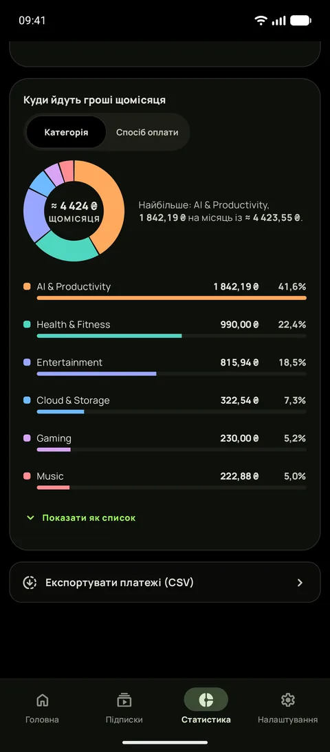 Статистика на Android у справді чорній темі: куди йдуть гроші щомісяця за категоріями, найбільша «Розваги» із $55.05, і рядок експорту платежів у CSV