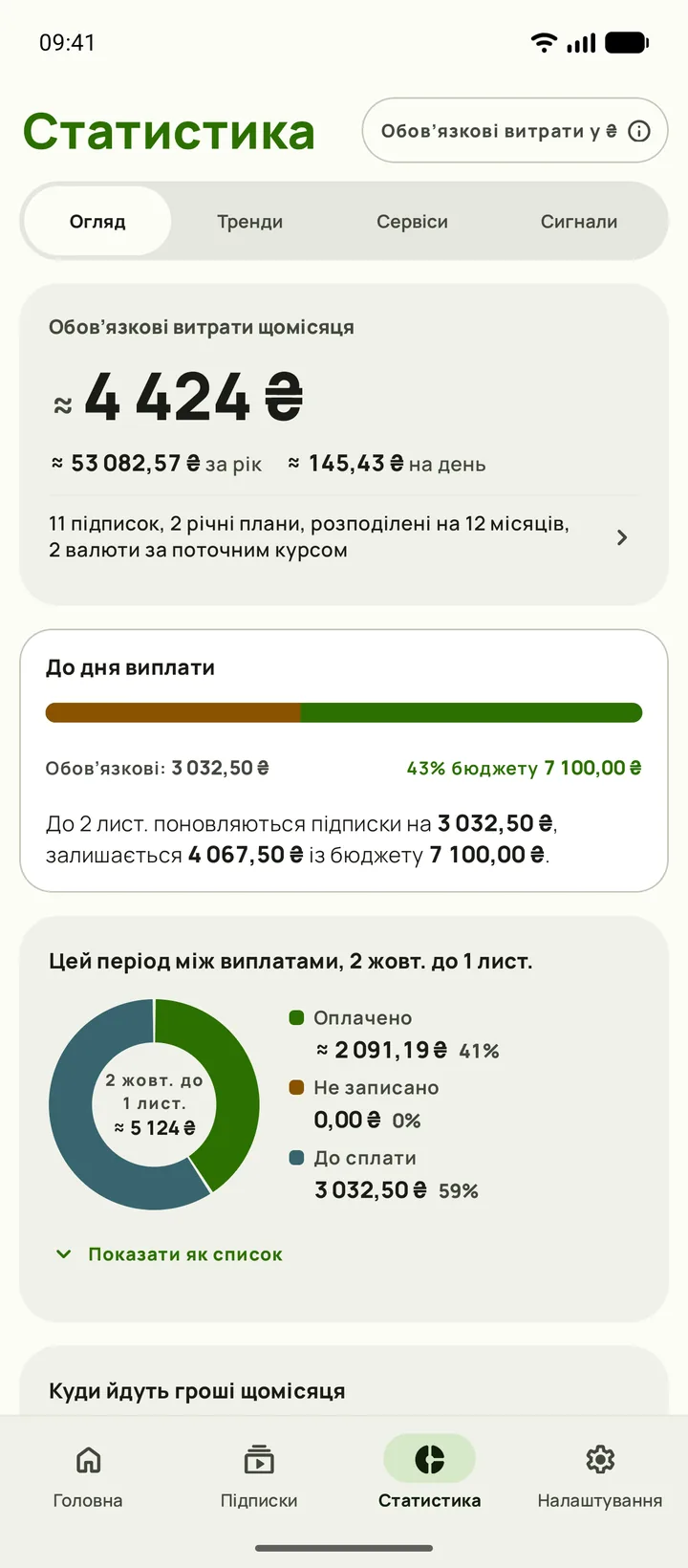 Статистика на Android, відкрита на «Огляді»: $165 витрат на місяць, $1,984.15 на рік і скільки лишилося від бюджету до дня виплати