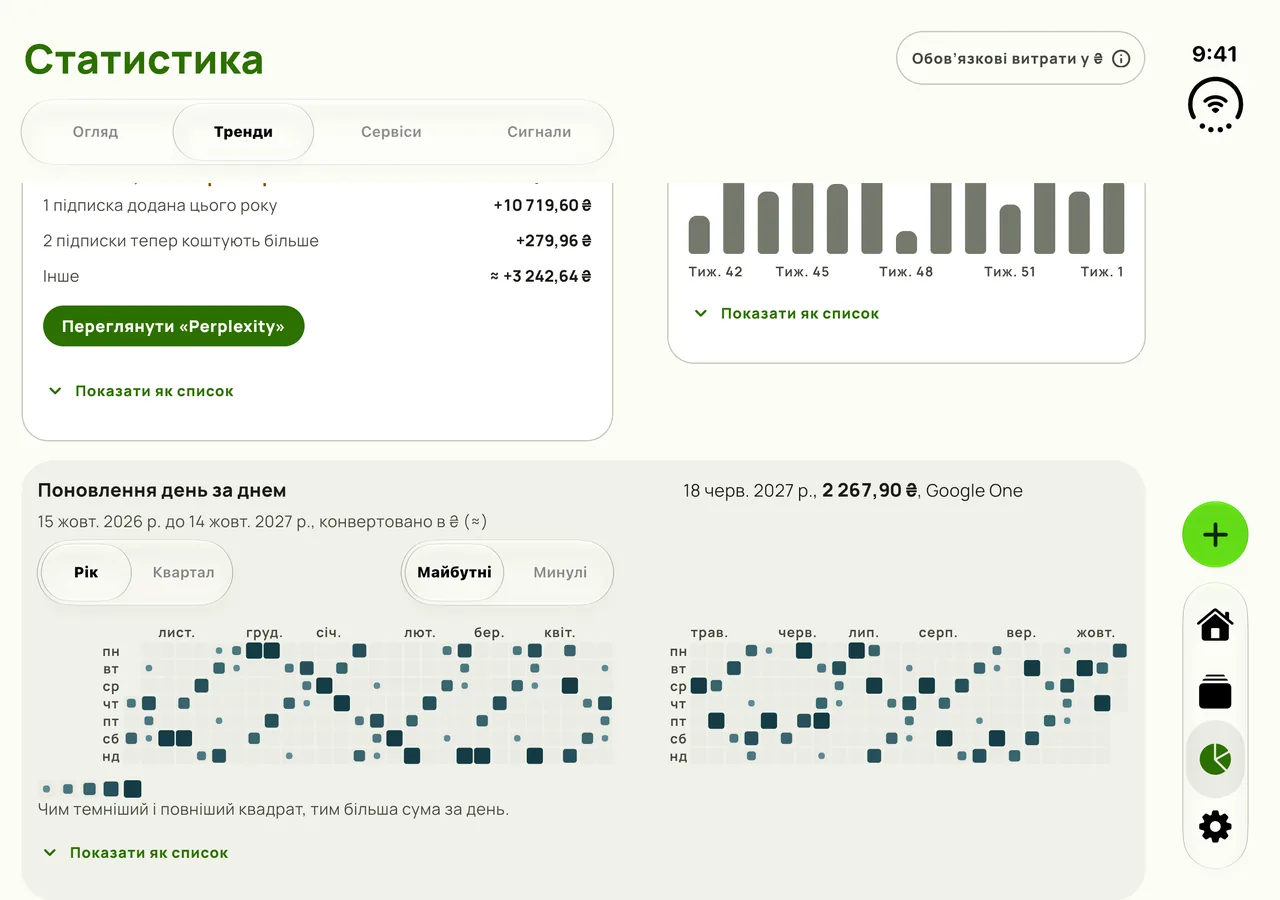 Статистика на розкладеному iPhone Duo: календар поновлень на обох панелях, згин між квітнем і травнем