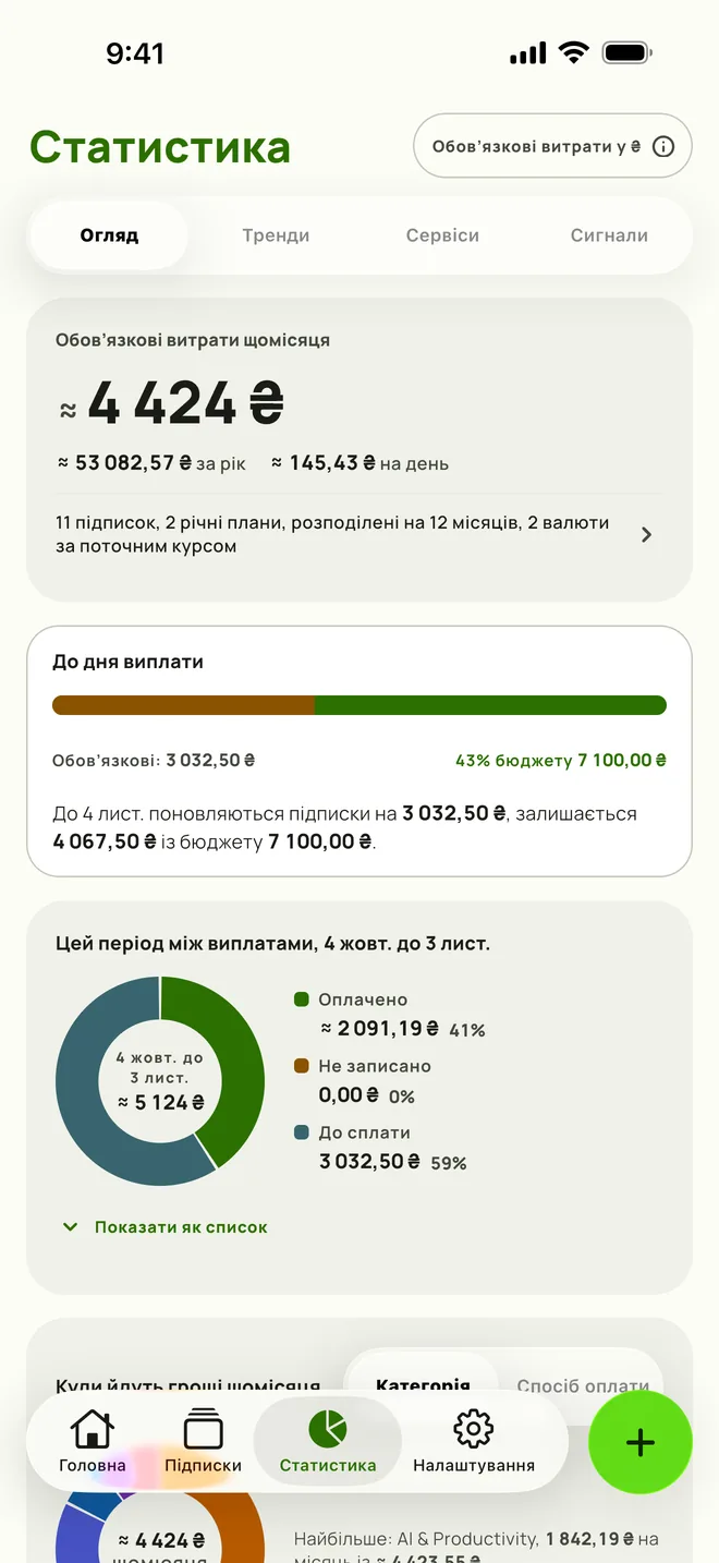 Статистика на iPhone, відкрита на «Огляді»: $165 на місяць, $1,984.15 на рік і скільки лишилося від бюджету до дня виплати