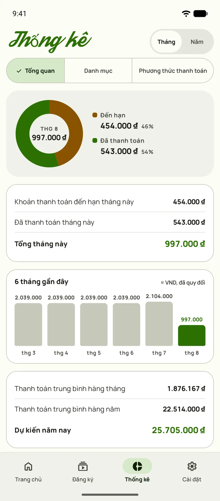 Thống kê Subby — phân tích chi tiêu theo danh mục