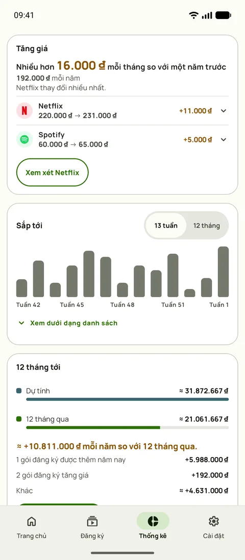 Thẻ Tăng giá trong Thống kê của Subby: những dịch vụ đó đắt hơn bao nhiêu mỗi tháng so với một năm trước, Spotify và Netflix mỗi dịch vụ kèm giá cũ và giá mới, và nút Xem lại nằm trên biểu đồ dự báo 13 tuần, trên Android