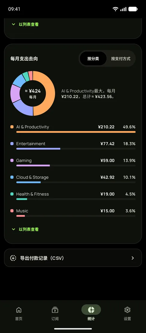 Android上纯黑深色模式的统计，显示每月的钱按分类花在了哪儿，其中娱乐最多，为$55.05，下方有一行“导出付款记录为CSV”