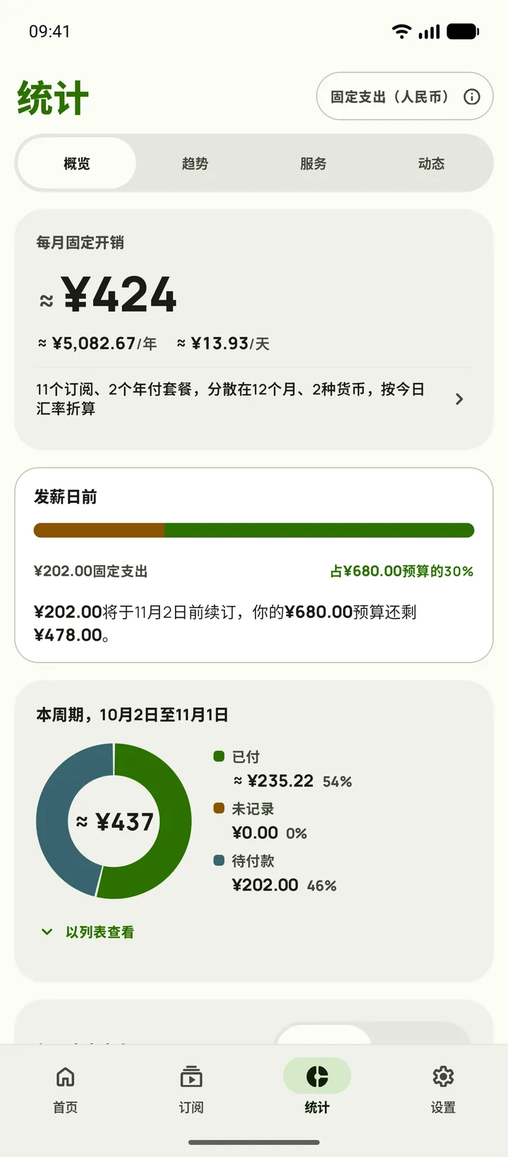 Android上的统计，打开就是概览：每月固定支出$165，全年$1,984.15，以及发薪日之前预算还剩多少
