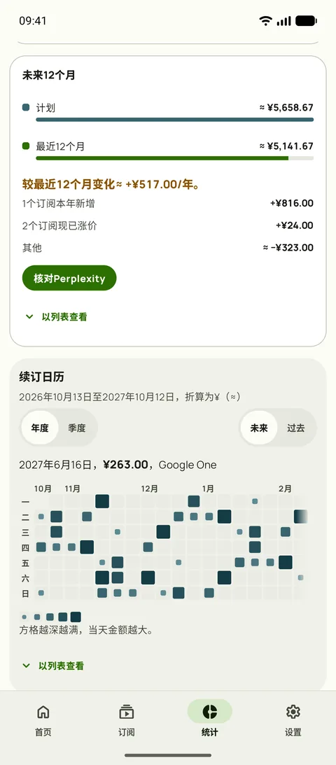 Subby统计里的未来12个月:计划中的未来一年与过去12个月实付金额的对比,并说明差额来自新增订阅和涨价,上方是续订日历,在Android上