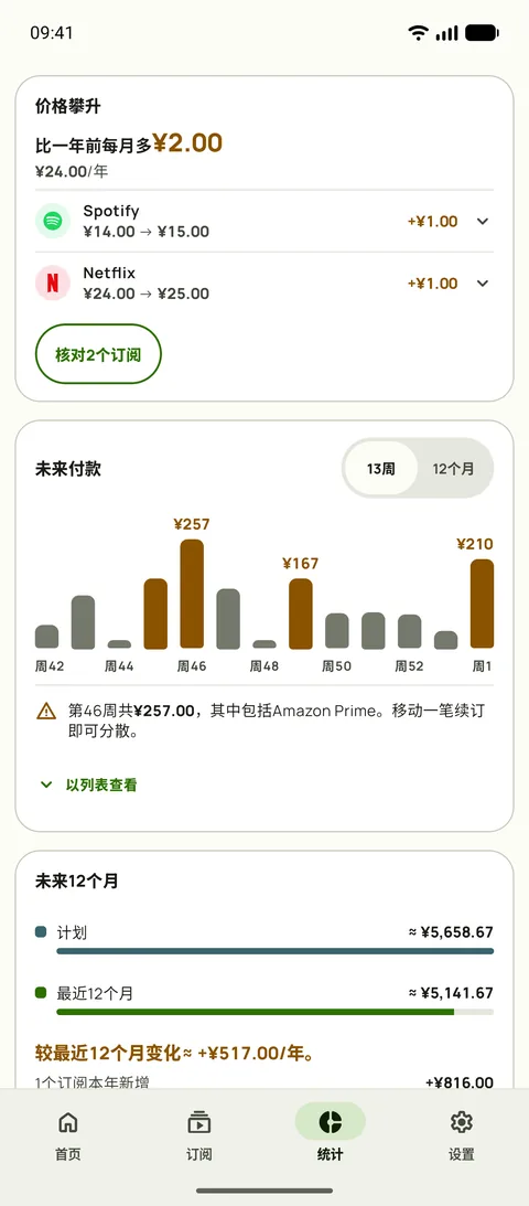 Subby统计里的价格攀升卡片:与一年前相比每月多付了多少钱、Spotify和Netflix的旧价和新价,上方是13周预测,还有一个查看按钮,在Android上